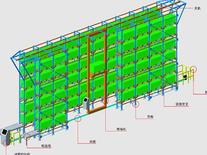 高位立库仓储系统